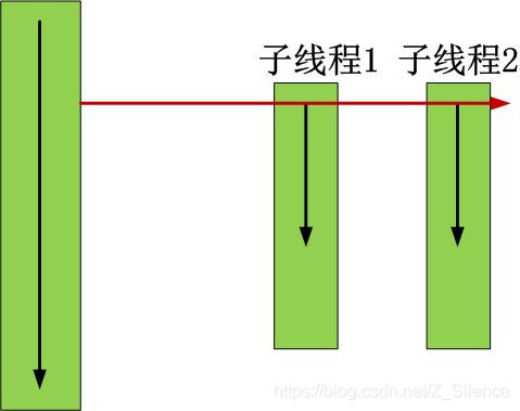 python 多线程加速 python多线程变慢_python 多线程加速