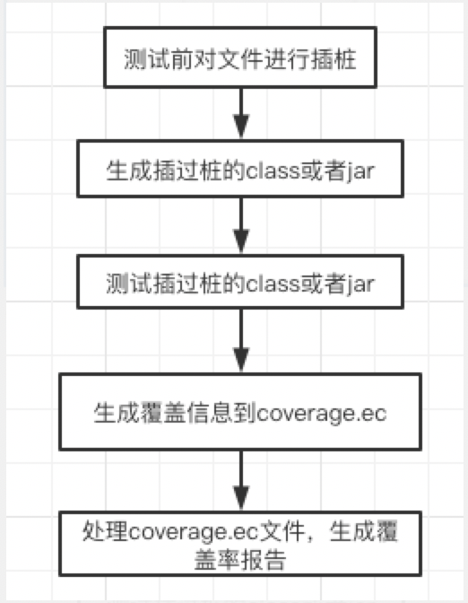 android 代码测试覆盖率 测试覆盖率平台_android 代码测试覆盖率_03