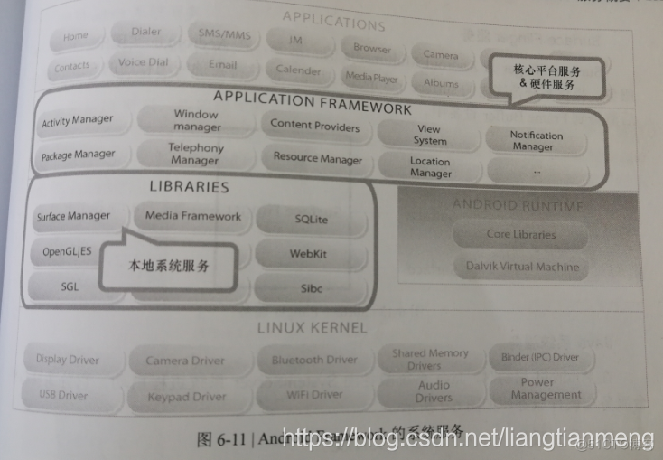 android 中的系统服务 安卓 系统服务_framework