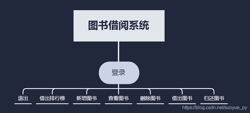 android实现图书借还系统 图书借阅系统java代码_java