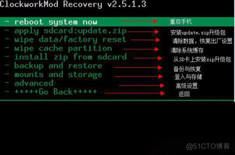 android recovery引导 androidsystemrecovery怎么办_android recocery模式