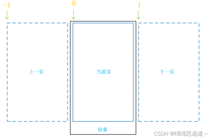 android recycleview长按删除 android中的recycleview_xml_04