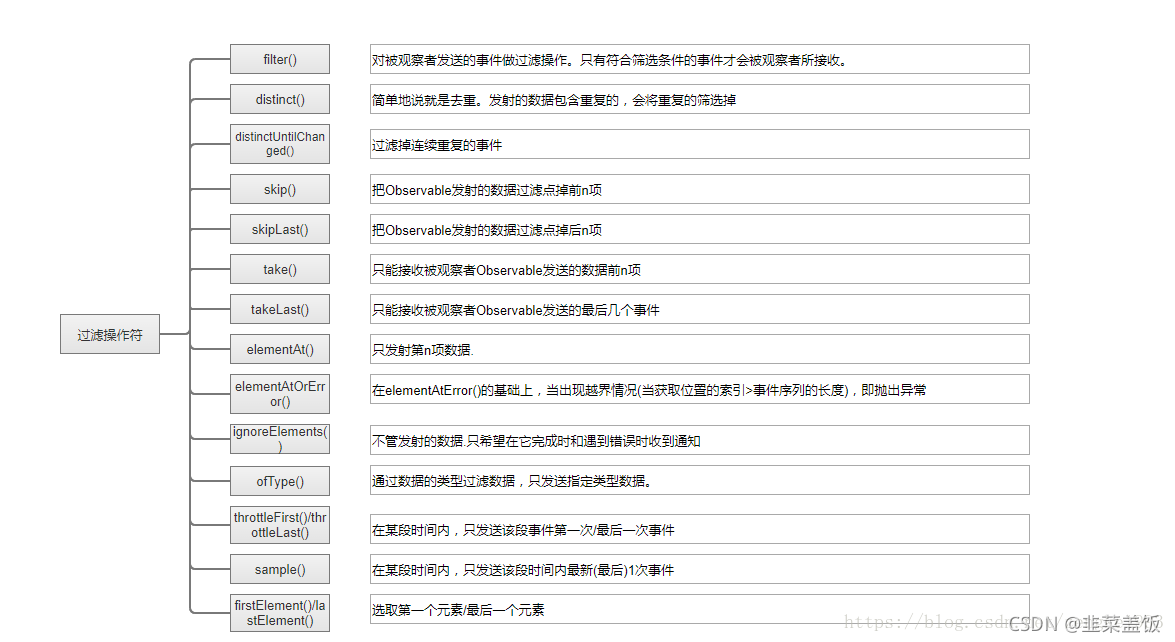 android rx更新 安卓rxjava使用_java_08