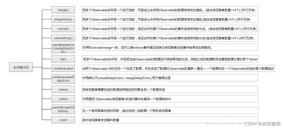 android rx更新 安卓rxjava使用_RxJava_06