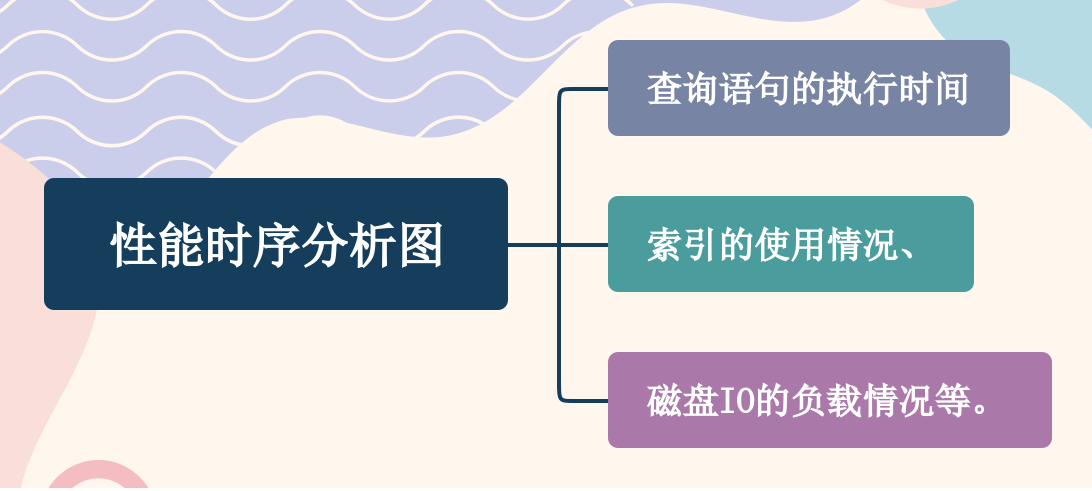 【深入了解系统性能优化】「实战技术专题」全方面带你透彻探索服务优化技术方案（系统服务调优）_垃圾收集_04