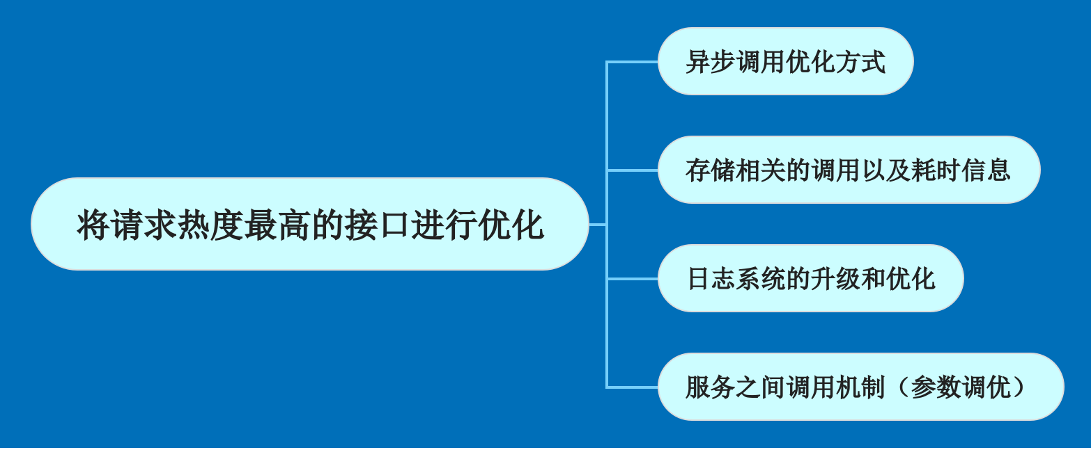 【深入了解系统性能优化】「实战技术专题」全方面带你透彻探索服务优化技术方案（系统服务调优）_垃圾收集_03