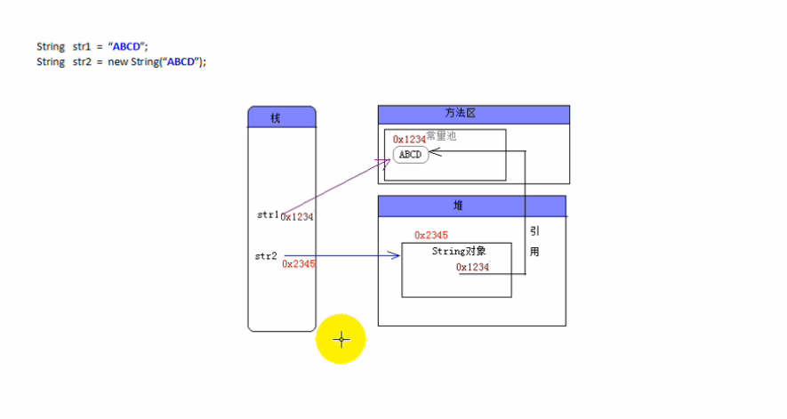 Java中new出string对象后为啥不能传参 java string new string_字符串