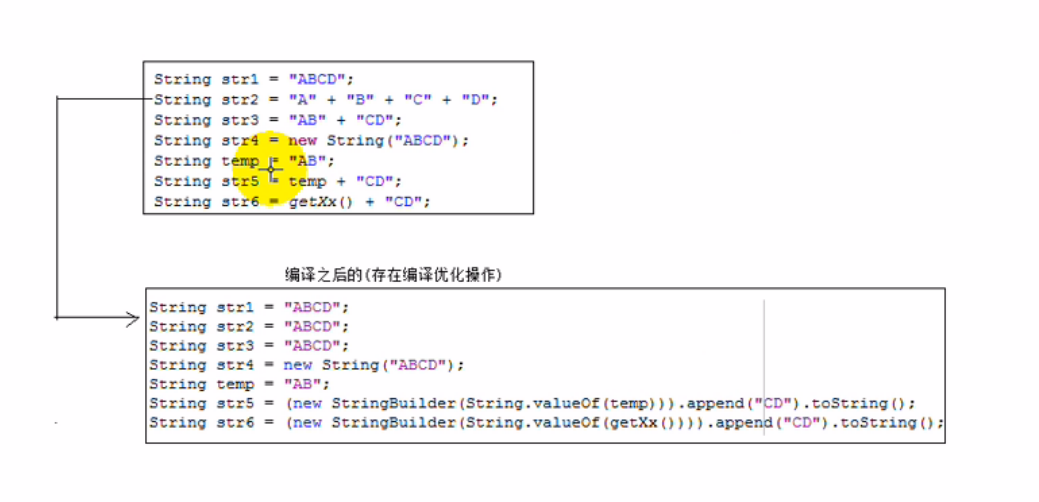 Java中new出string对象后为啥不能传参 java string new string_java_04