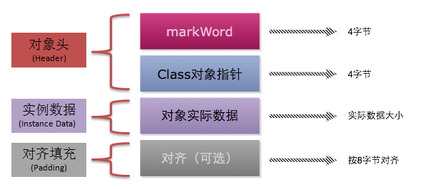 Java string多大 java string 多少字节_Java string多大