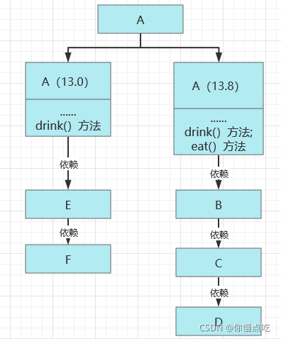 android jar 包里面的类冲突 jar包冲突的原因_hibernate