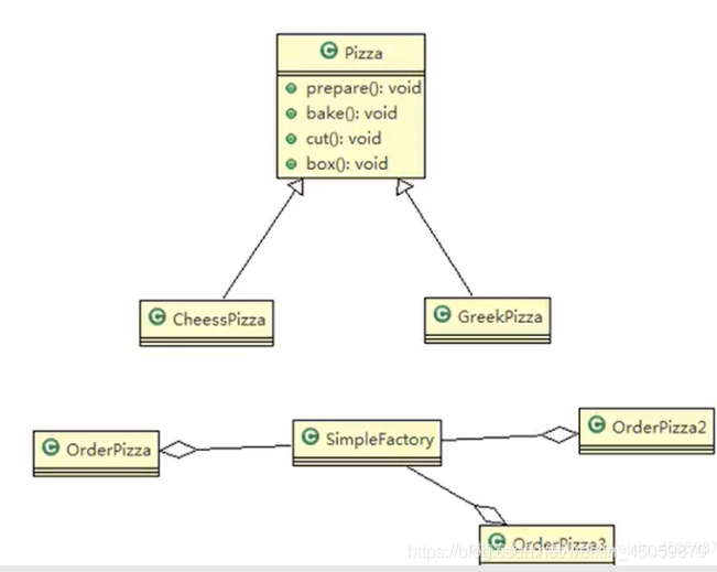 java开发 设计模式 java常见设计模式及实现_java_03