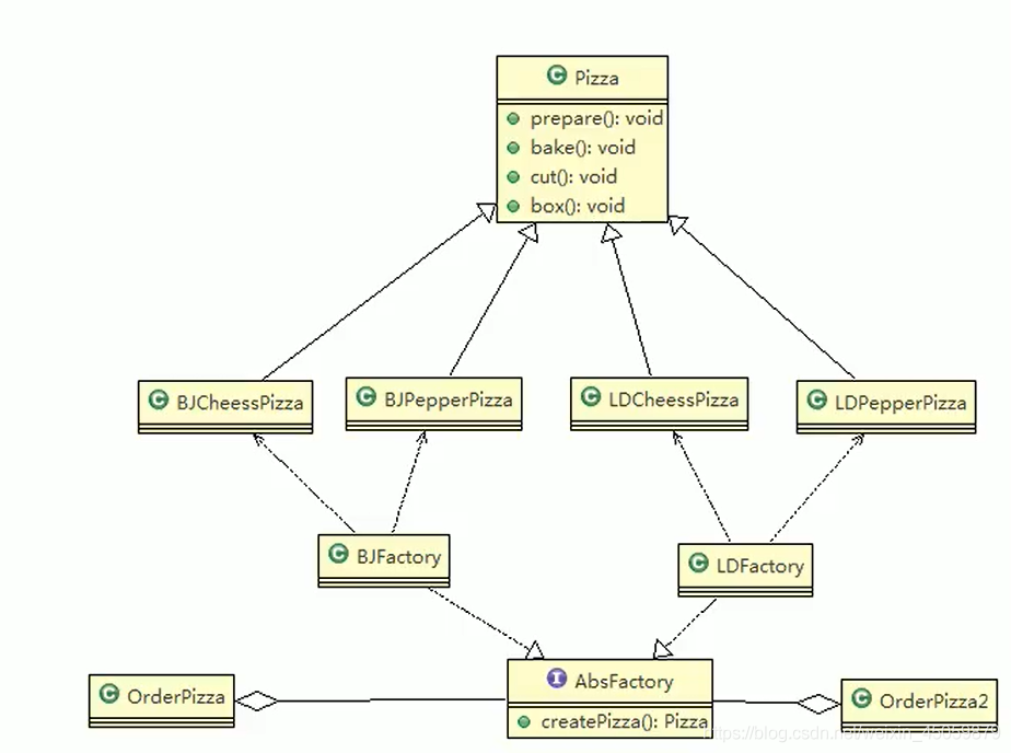 java开发 设计模式 java常见设计模式及实现_System_05