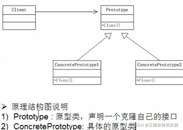 java开发 设计模式 java常见设计模式及实现_System_07