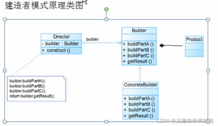 java开发 设计模式 java常见设计模式及实现_设计模式_15