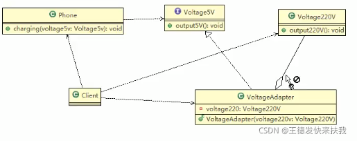 java开发 设计模式 java常见设计模式及实现_设计模式_23