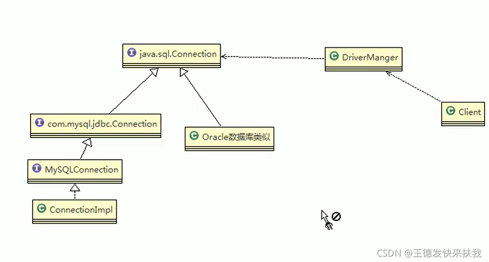 java开发 设计模式 java常见设计模式及实现_java开发 设计模式_28