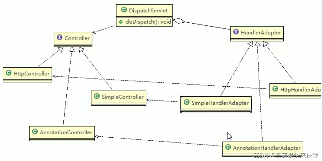 java开发 设计模式 java常见设计模式及实现_System_24