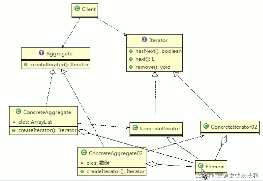 java开发 设计模式 java常见设计模式及实现_System_36