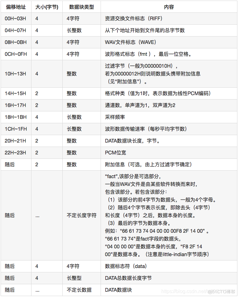 android jpeg解码 native android 编解码_音频编码解码