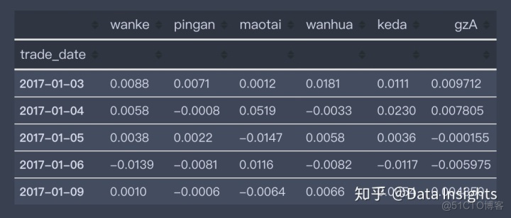 多因子 python库 多因子选股模型python_数据_03