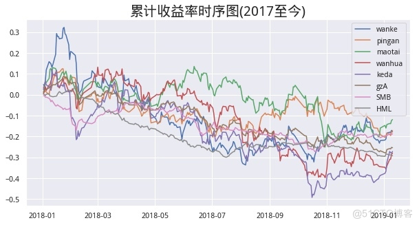 多因子 python库 多因子选股模型python_python多因子量化选股模型