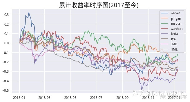 多因子 python库 多因子选股模型python_python多因子量化选股模型_07