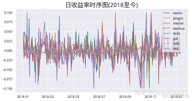 多因子 python库 多因子选股模型python_python多因子量化选股模型_06