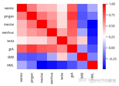 多因子 python库 多因子选股模型python_数据_05