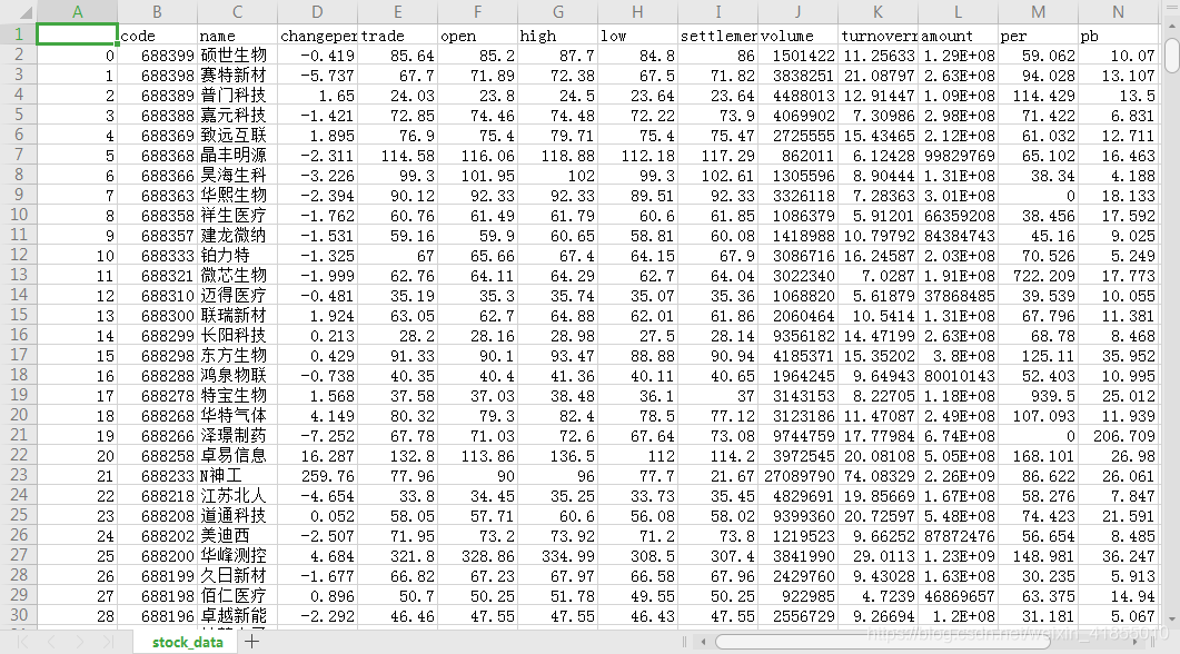 python读股票数据库 python 股票数据_python读股票数据库