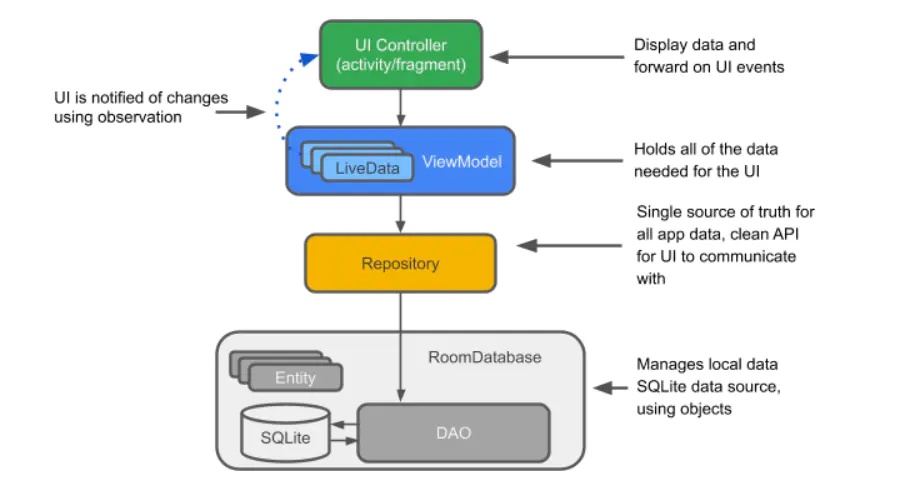 android zuihaode 数据库框架 android数据库框架对比_Android