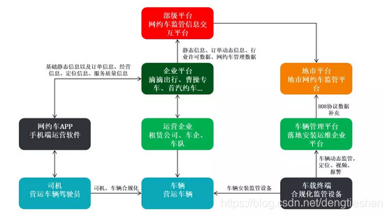 【网约车】 网约车管理解决方案_视频监控_04