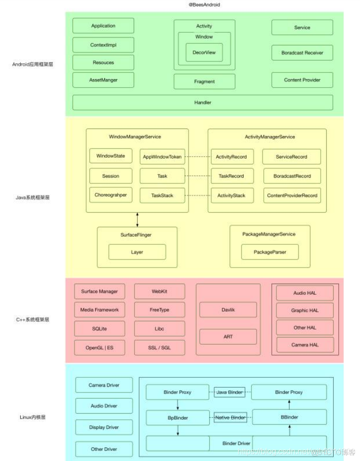 android wms 面试题 android framework面试_android wms 面试题