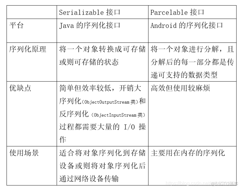 android wms 面试题 android framework面试_缓存_08