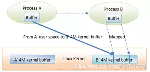 android wms 面试题 android framework面试_android wms 面试题_04