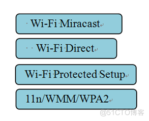 android wifi 开关 android wifi display_Android