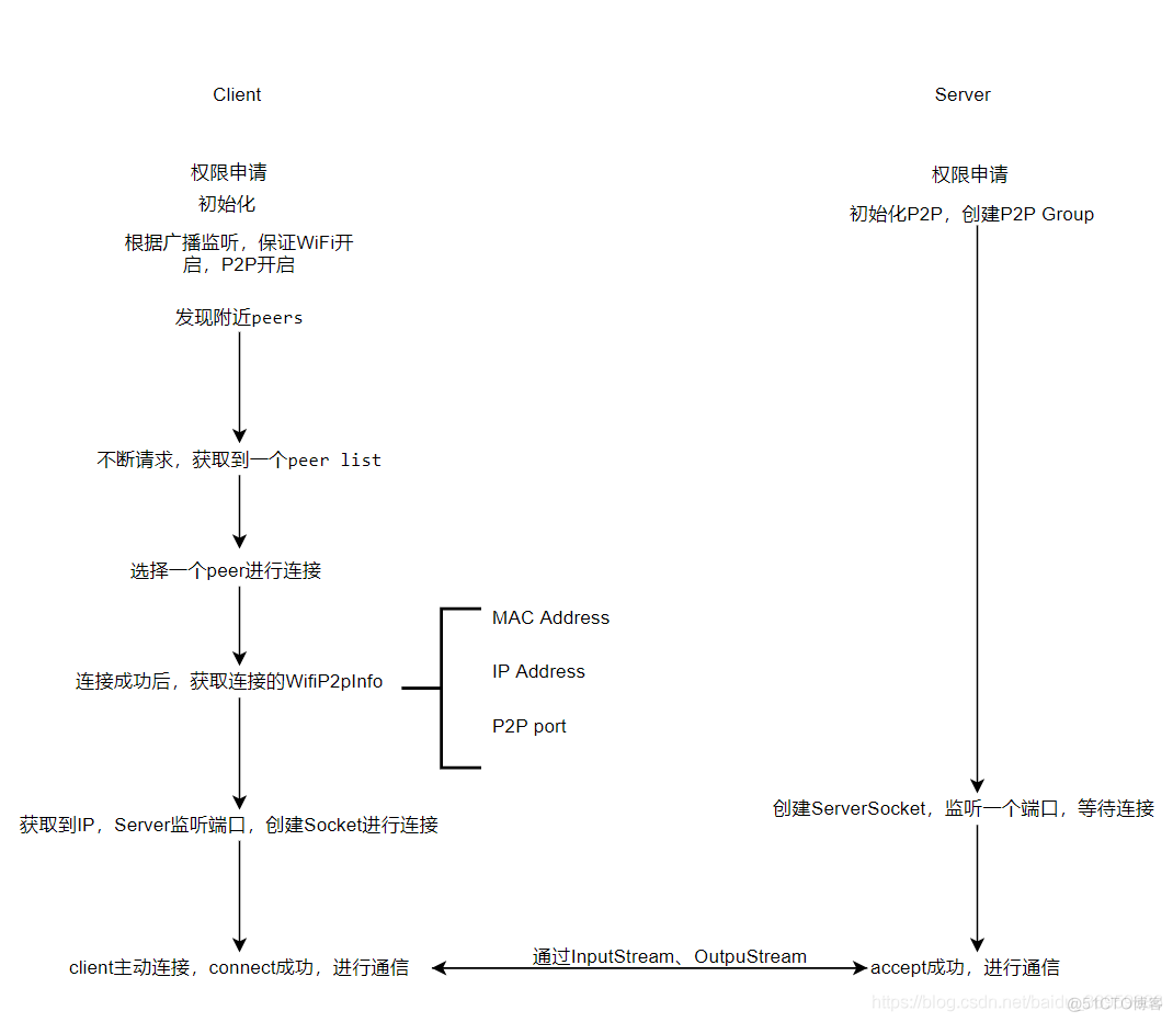 android wifi 开关 android wifi display_java_05