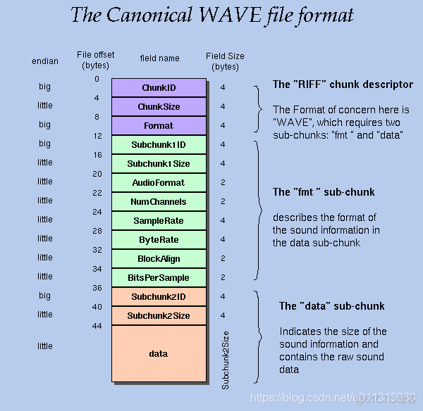 android wav 解析 安卓播放wav文件_WAV_02