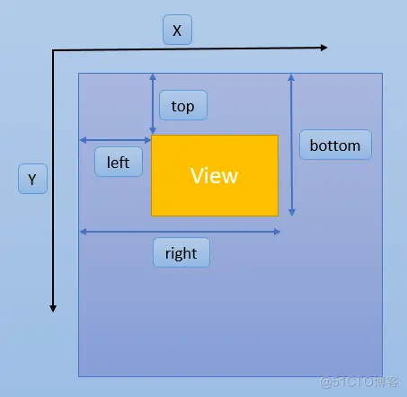 android layout对比 android:layout_width_控件