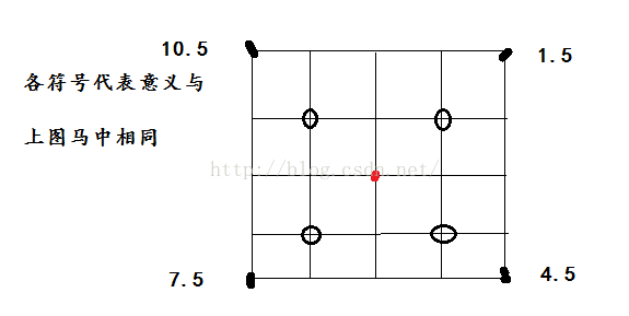 python 中国象棋ai 中国象棋ai算法_python 中国象棋ai_02