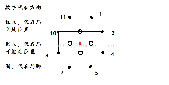 python 中国象棋ai 中国象棋ai算法_数组