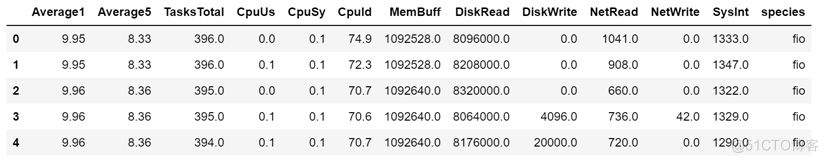 python读取csv文件编码 python读取csv文件并处理数据_python_09