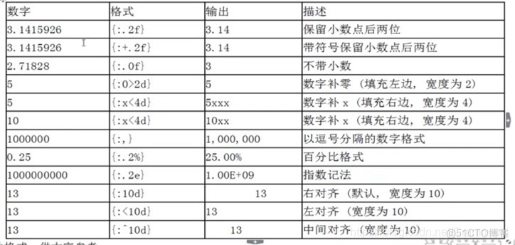 python 1 4 python14//3_python 1 4_02