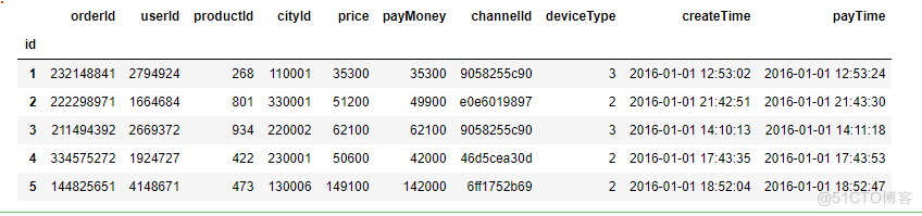 python 电商 python做电商_数据_03