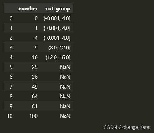 python cut函数bins python cut qcut_python cut函数bins_07