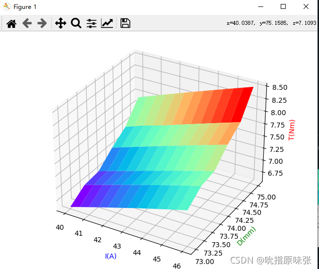 3d数据 python 曲面图 python画三维曲面图_3d数据 python 曲面图_08