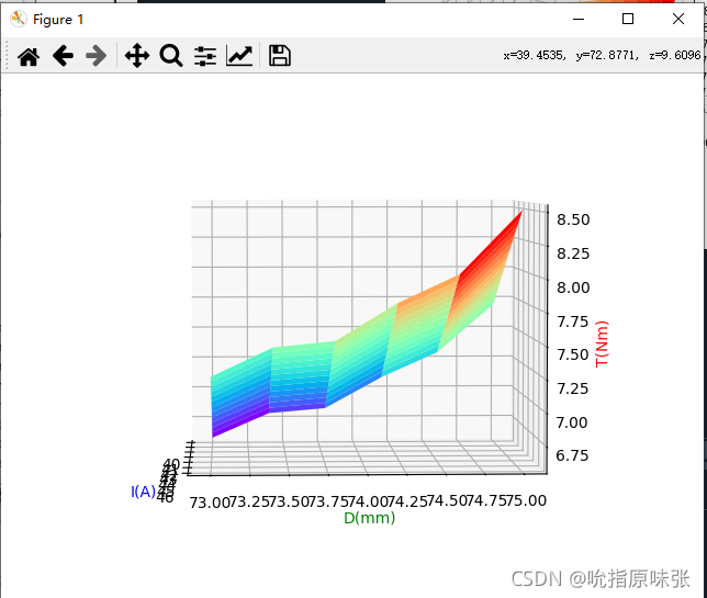 3d数据 python 曲面图 python画三维曲面图_3d数据 python 曲面图_10