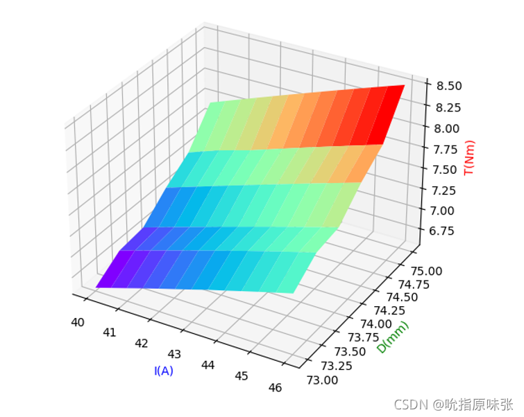 3d数据 python 曲面图 python画三维曲面图_MATLAB_03