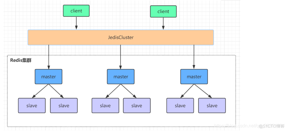 3节点搭建 cluster redis redis cluster集群搭建_redis