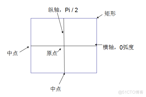 python drawimage参数 draw函数python_python