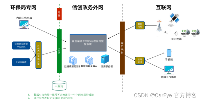 尾气排放系统的总体设计_尾气排放监控